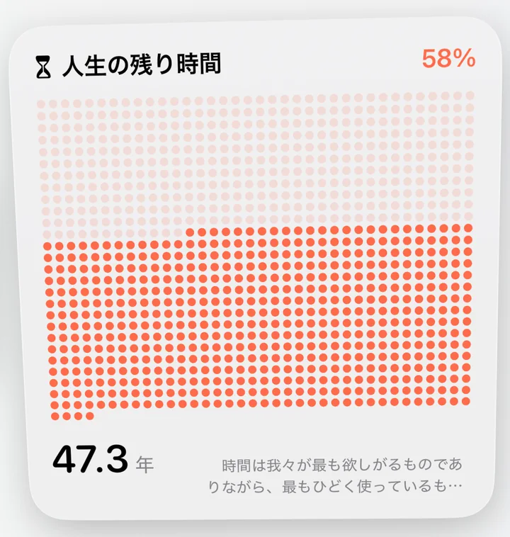 大サイズのウィジェット。ライフカレンダーの点が敷き詰められ、47.3年と表示されている。